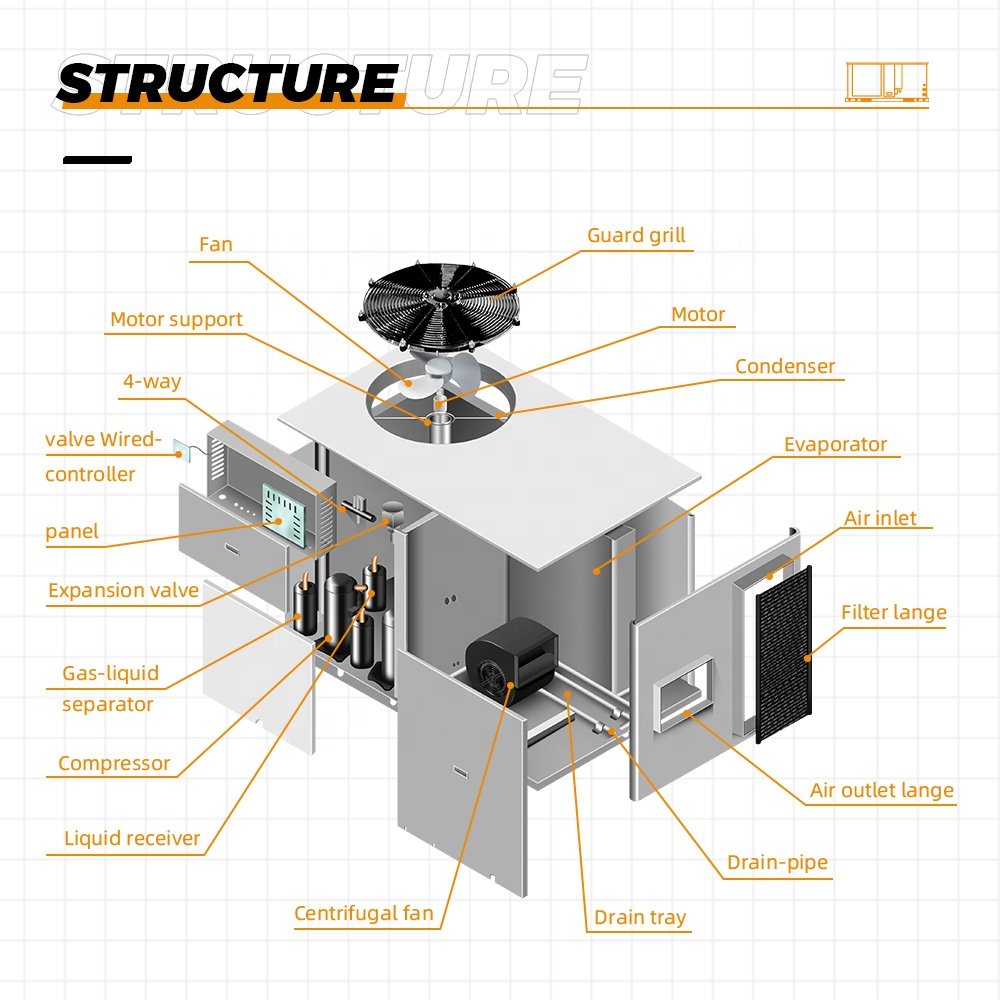 Gree Rooftop Air Conditioner 5.5 Ton - 30 Ton R410a HVAC OEM Rooftop Condenser Enerygy Savings Manufacturer Wind Free