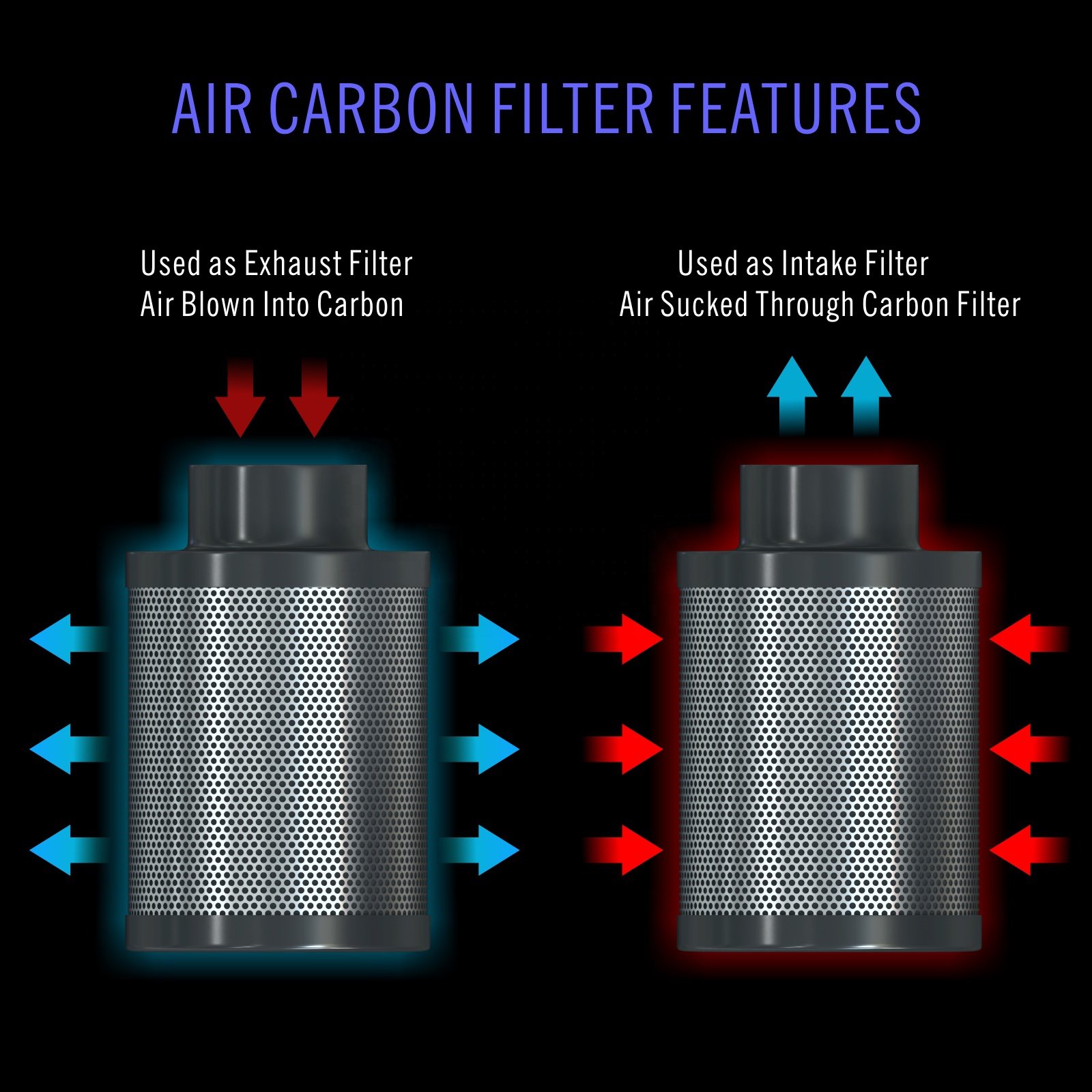 Slient 8 Inch Air Filtration Combo 830CFM Inlin Duct Fan With Smart Controller Ventilation Carbon Filter Blower
