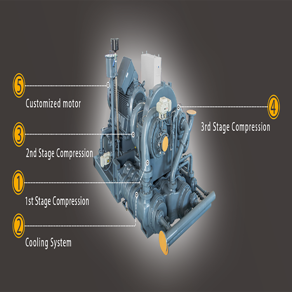 Customized Multi Stage Air Compressor 0.8-16Bar 8475Cfm Industrial Centrifugal Oil Free Air Compressor 300-1350Kw