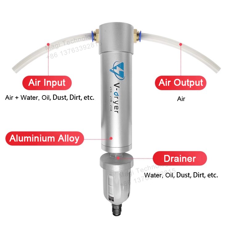 Best Air Source Processor Industrial Pneumatic Filter Regulator Water Oil Separator Lubricator Unit Air Dryer for Air Compressor