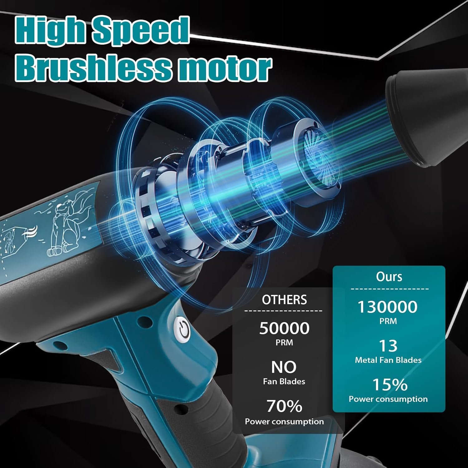 Cordless Dust Blower for Makita 18V Battery High Volume Compressed Air Duster for Keyboard Sawmill Room Camping BBQ Cleaning