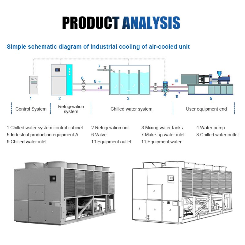 R407C /R134A/R1234ZE/ R1234YF/ R513A Freon Industrial Water Chiller for Plastic Extrusion Cooling or Cooling Building