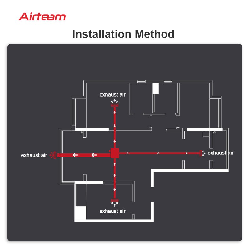 Hot General Industrial Equipment ultra slim centrifugal inline duct fan