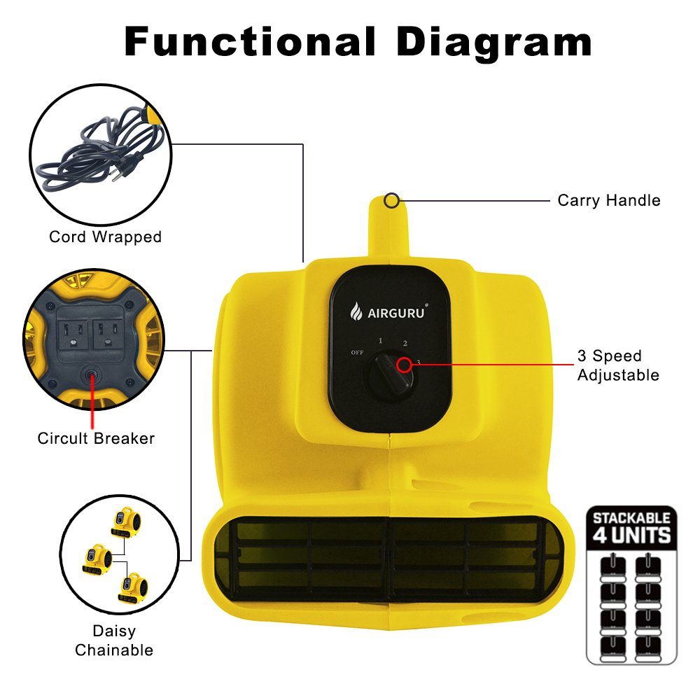 Best Sale Wholesale Portable 1/4 HP Mini Air Mover 800 CFM Blower Fan High Pressure OEM Water Damage and Carpet Dryer