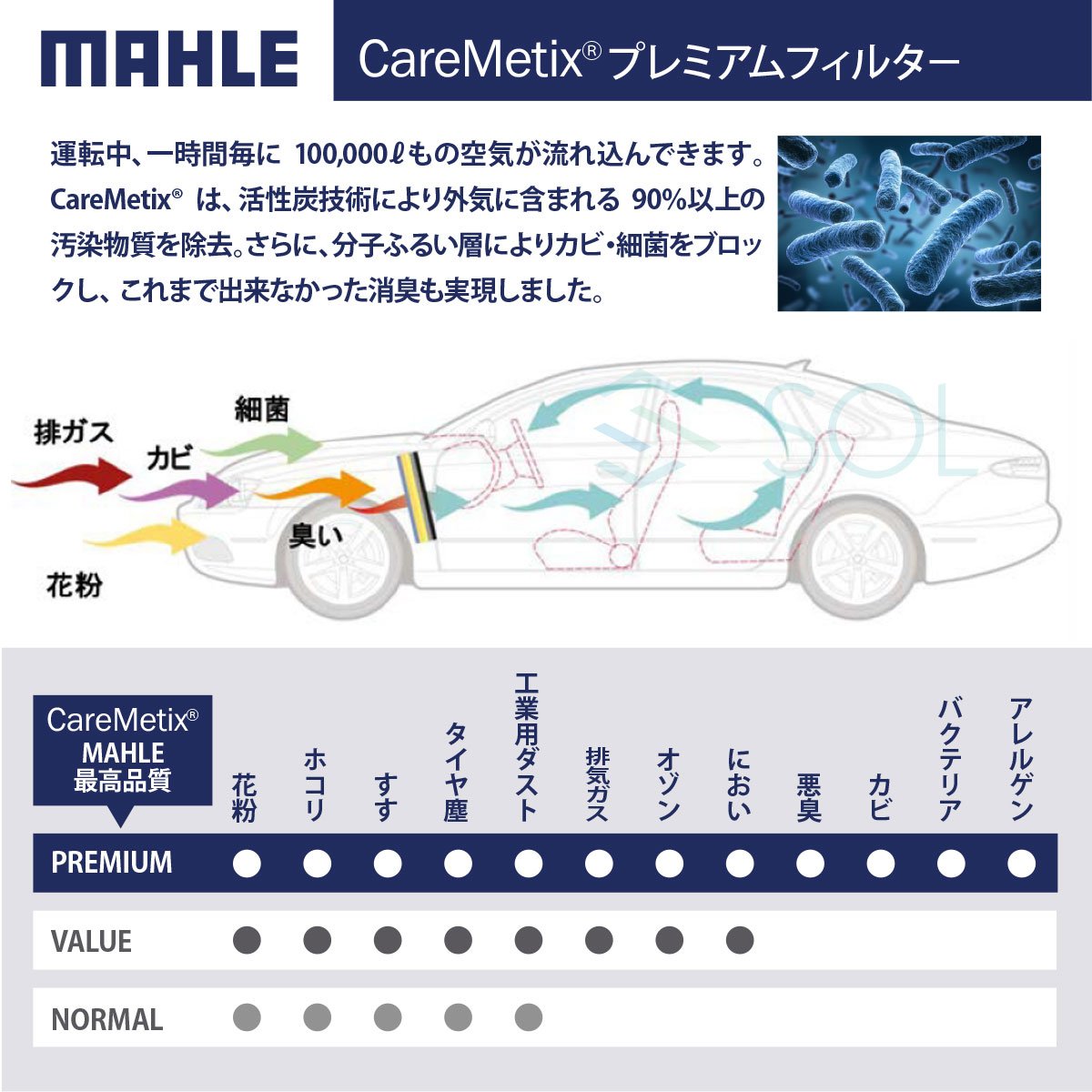 Mahle Oil Filter Grandis Prius Plug-in Silvia X-Trail Altima PRIUS MAHLE Japan Project Mahle Filter Actros Suzuki Oil Filter
