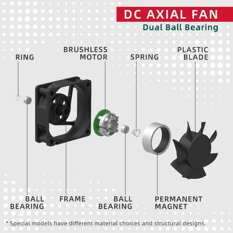 Professional Manufacturer Custom RPM CFM High Speed Brushless 5V 12V 12 V 12 Volt 24V 24 Volt 48V PWM Mini DC Axial Cooling Fan