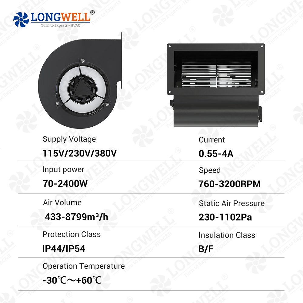 LONGWELL 146mm High Pressure Double Inlet Plastic EC Centrifugal Blower Fan for Ventilation,Cooling