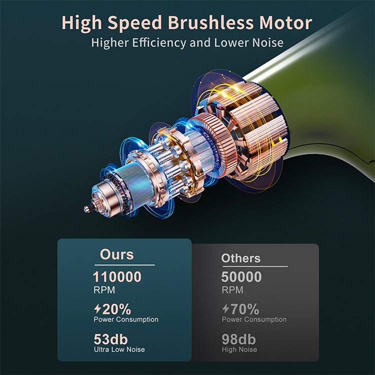 Mini Electric Air Duster 80000RPM Compressed Turbo Jet Air Blower Adjustable Rechargeable Car Dryer for Car & Camping Cleaning