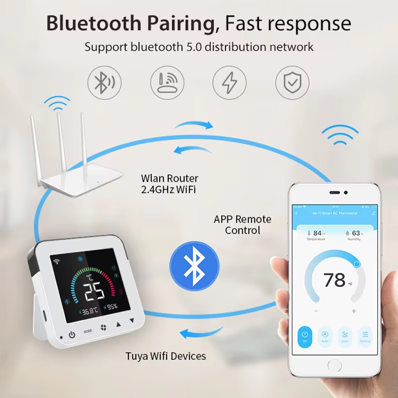 Tuya WiFi Smart Air Conditioner Controller Temperature Humidity Air Controller LCD Touch Screen Smart Home for Google Home Alexa