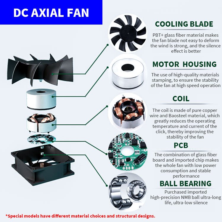 Manufacturer Custom Professional High Speed Brushless Fans DC 12v 24v 48Volt Axial Flow Cooling Fan