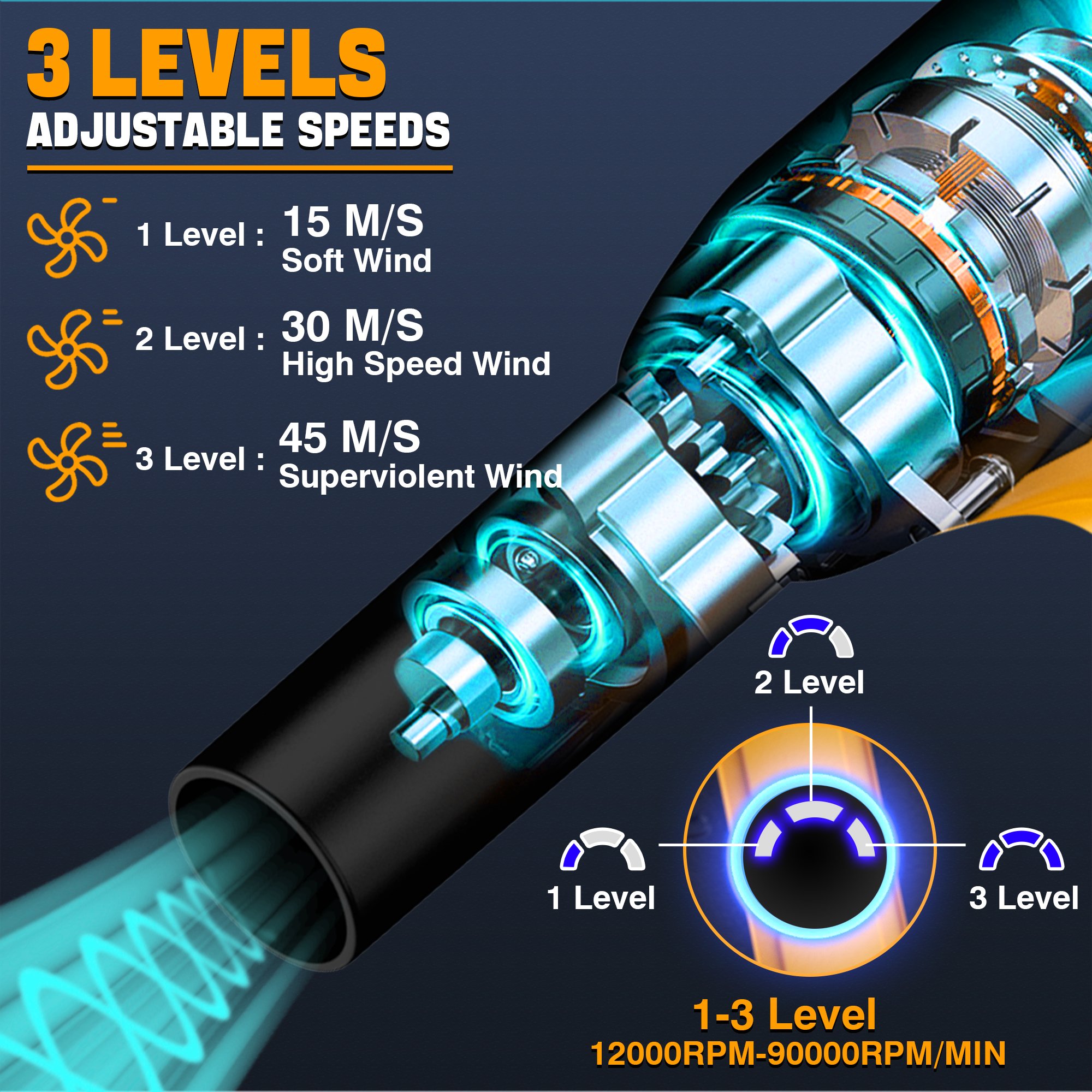 Upgraded 90,000 RPM Cordless Blower Powerful 380W, Lightweight, 3-Speed,for Dewalt Compatible air Blower