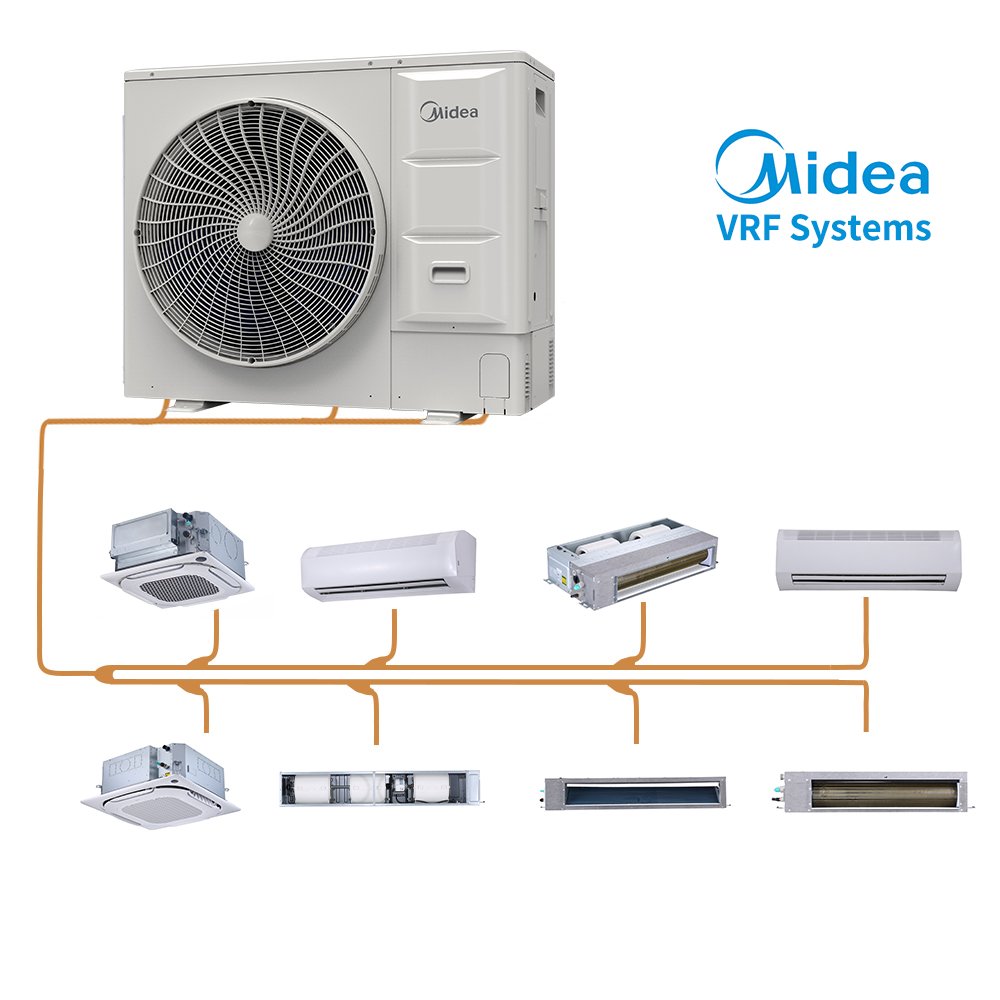 Midea Vrf V8 Mini Midea ETA (META) 2.0 40000btu 12kW Central air Conditioning Multi Split Light Commercial air Conditioner