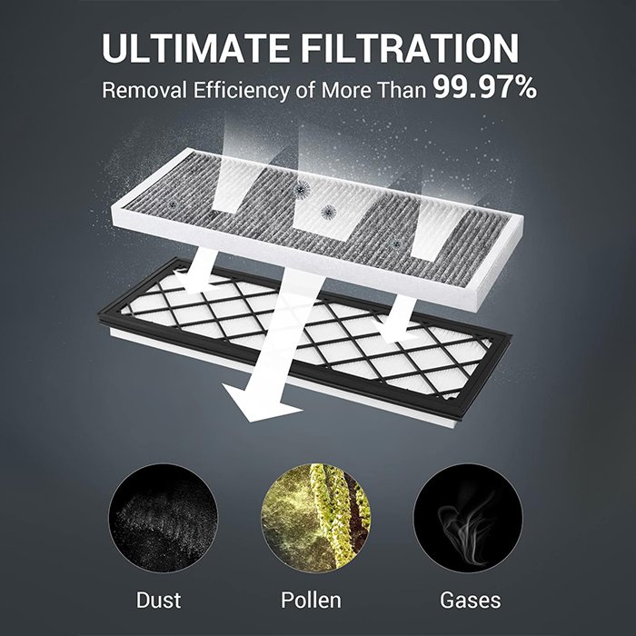 Suitable for Model Y External air Conditioning Filter Upper and Lower Carbon Cloth air Conditioning Filter HEPA Intake Cell