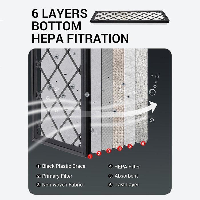 Suitable for Model Y External air Conditioning Filter Upper and Lower Carbon Cloth air Conditioning Filter HEPA Intake Cell