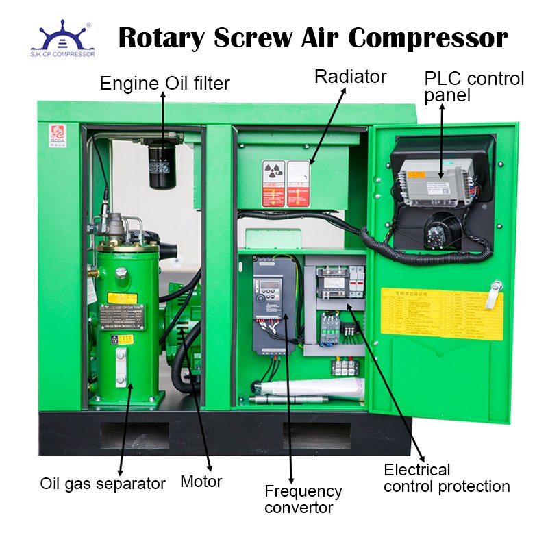 10HP 7.5KW 230V 60Hz 1-Phase Variable Frequency Rotary Screw Air Compressor 39cfm Max Pressure 120psi Air Compressed System