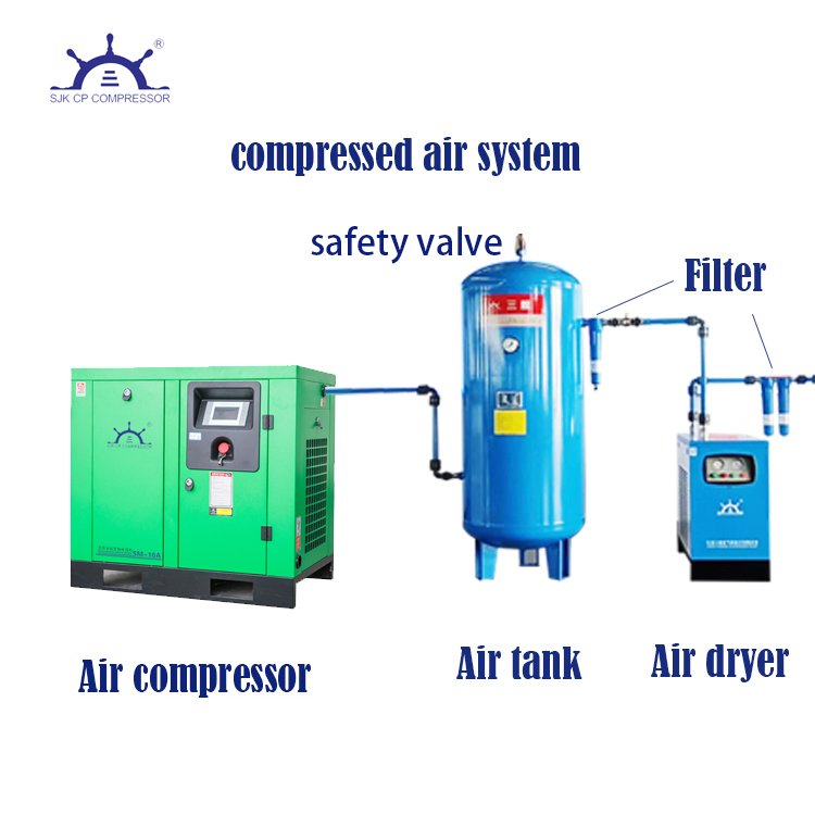 10HP 7.5KW 230V 60Hz 1-Phase Variable Frequency Rotary Screw Air Compressor 39cfm Max Pressure 120psi Air Compressed System