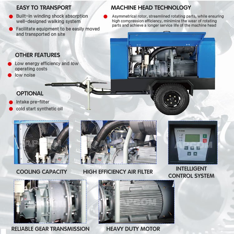 LUY290-9 Original Airend Atlas Copco 1000 CFM 9 bar diesel Portable air Compressor