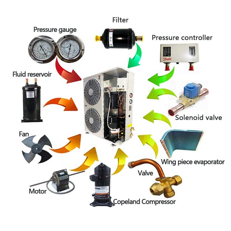 3/4hp Small Middle Temperature Outdoor Air Cooled Refrigeration Condensing Unit with Compressor for Cold Room