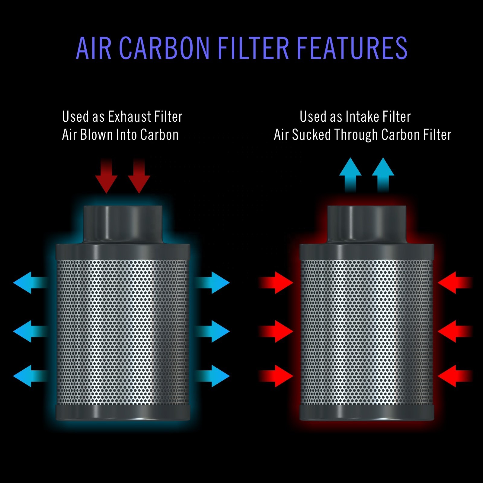 200mm 8 Inch Duct Fan with Electronic Controller EC Motor Blower Exhaust Fan Carbon Filter Air Filtration Combo for Grow Tent