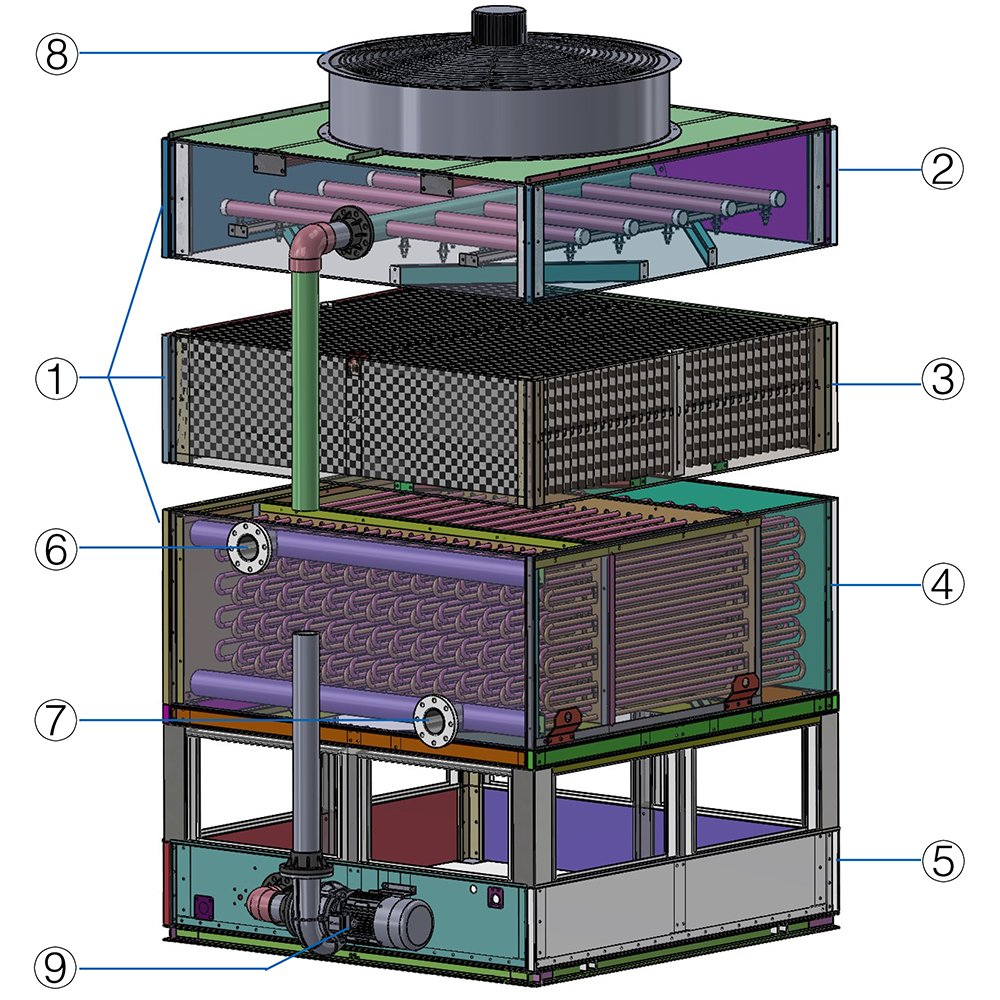 Modular Cooling Tower Energy Saving High Cooling Capacity Industrial Closed Counter Flow Water Cooling Tower with PVC Fills