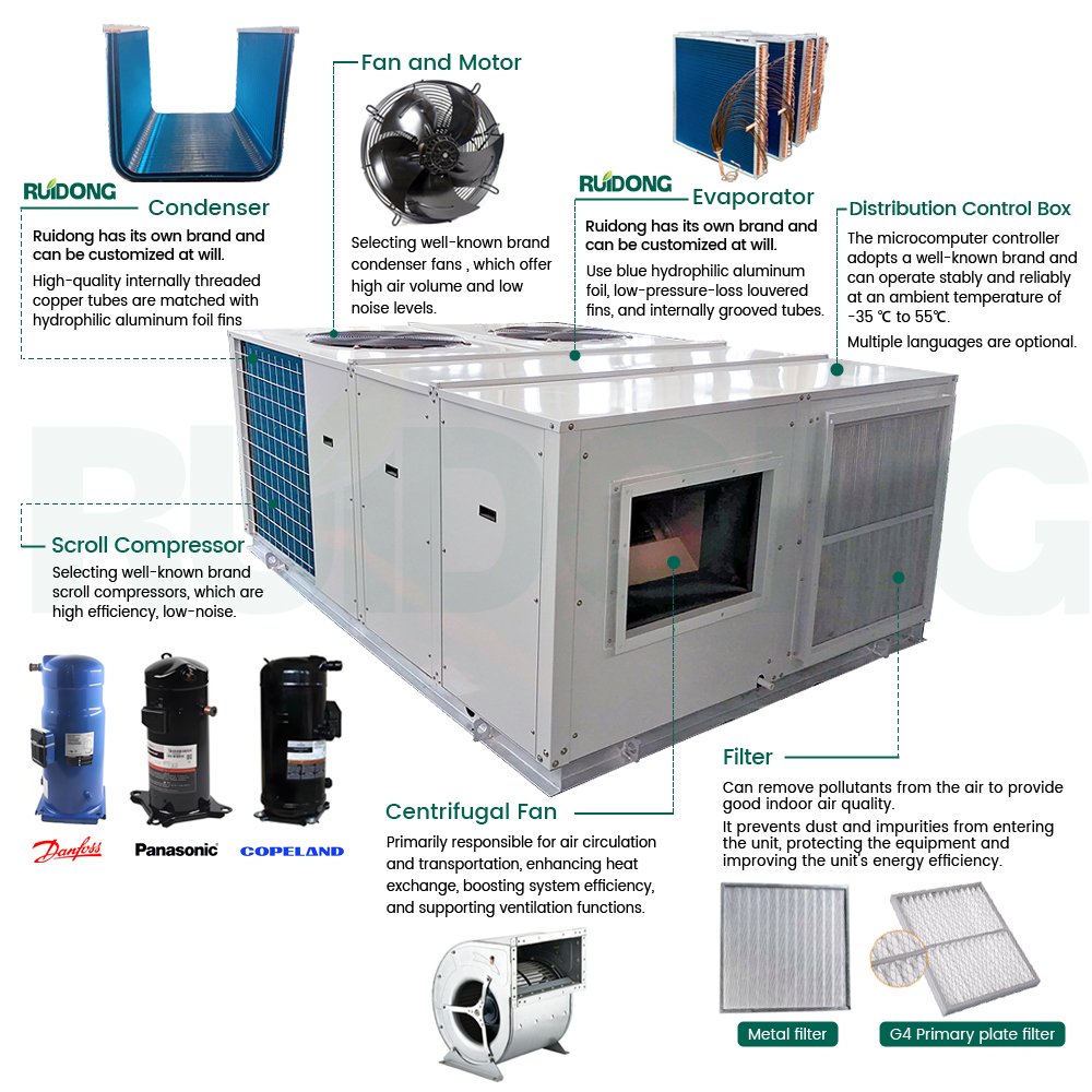 Commercial Rooftop Package Unit With Heat Pump Air Conditioner HVAC System Cooling Heating