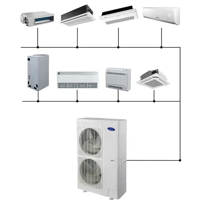 Carrier Ac Multi Zone Split Air Conditioner 18000 Btu with Split Ceiling Cassette Floor Ceiling Indoor Unit Mini VRF System