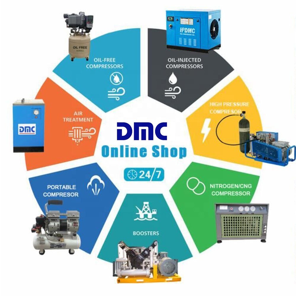 Rotary Screw Air Compressor 10hp 39cfm 125psi 208-230v / 460v 3 Phase for Industrial Factory