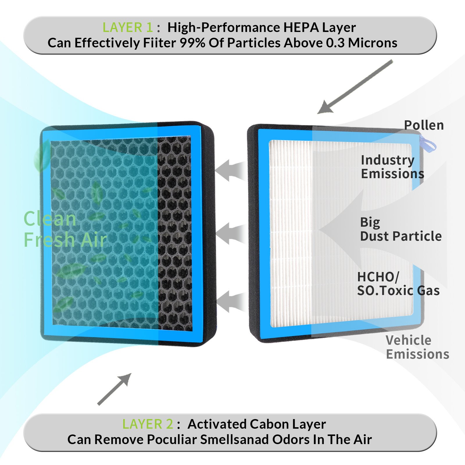 CF11182 Auto Parts Cabin Hepa Pm2.5 Air Conditioning Filter With Activated Carbon Particle for Honda