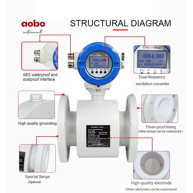 abb Ep311 air Conditioning Water Aft Thread Connection Bfe600 Electromagnetic Flow Meter 50a Price