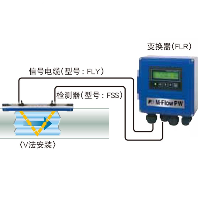 Low Price Fixed Ultrasonic Flowmeter External Clip Economical Water Flow Meter