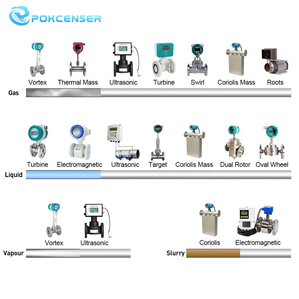 Pulse 4-20mA RS485 Digital Output Flow Meters Gas Steam Vapour Biogas Water diesel Oil Fuel Pulp Slurry Liquid Flow Meters