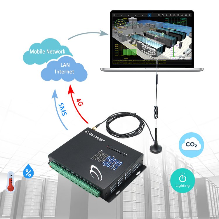 4G Mobile Multipoint flow meter data loggers wireless sensor network iot sensors