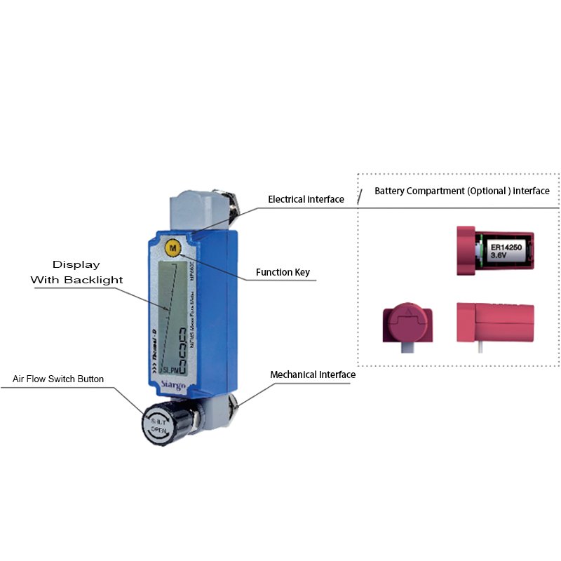 2024 New Type MEMS Mass Flow Meters With Calorimetric Sensing