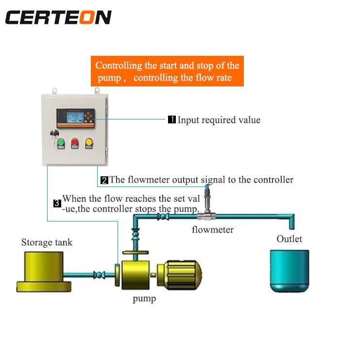 4 20mA Liquid Dosing Control Box Flow Meter Digital Quantitative Batch Controller Instrument Water Liquid Flow Control System