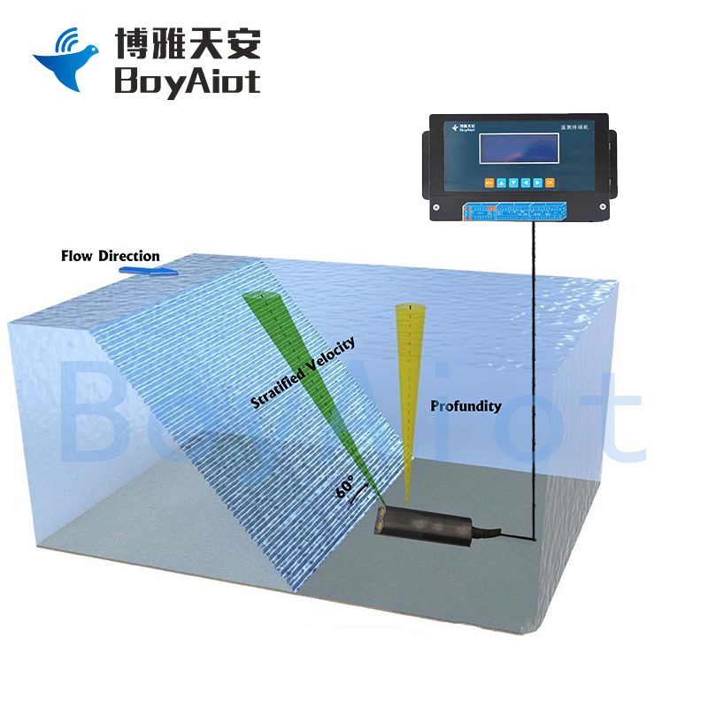 BOY-WF06-TR High Precision Submerged Doppler Ultrasonic Open Channel Flowmeter for River Lake Deep Well Flow Rate Measuring