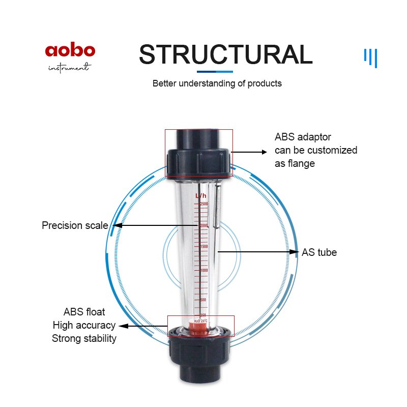 Medical Rotameter Flowmeter Plastic Rotary Meters for Water & Liquid Measurement Customizable OEM Connection Thread