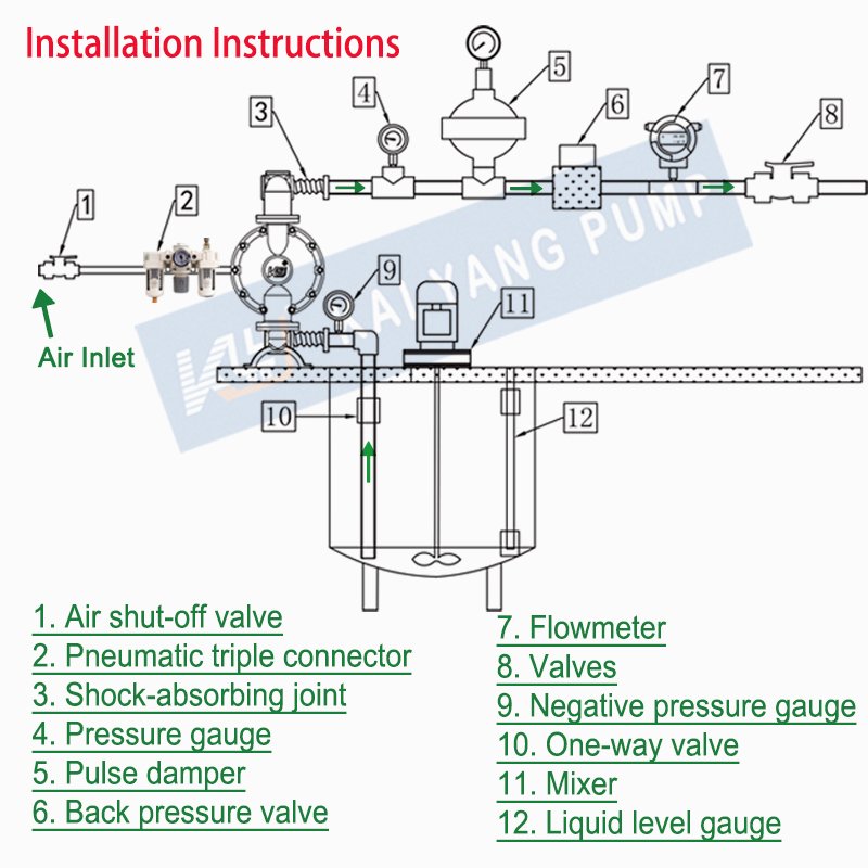 Alkali Resistant Stainless Steel Pneumatic Double Diaphragm Pump Large Flow Low Price Determine the Characteristics of Conveying