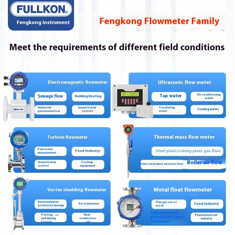 Fengkong Digital Coriolis Mass Flowmeter Force Sensor for Industrial Gas Liquid Slurry Oil and Water/Air Flow Measurement