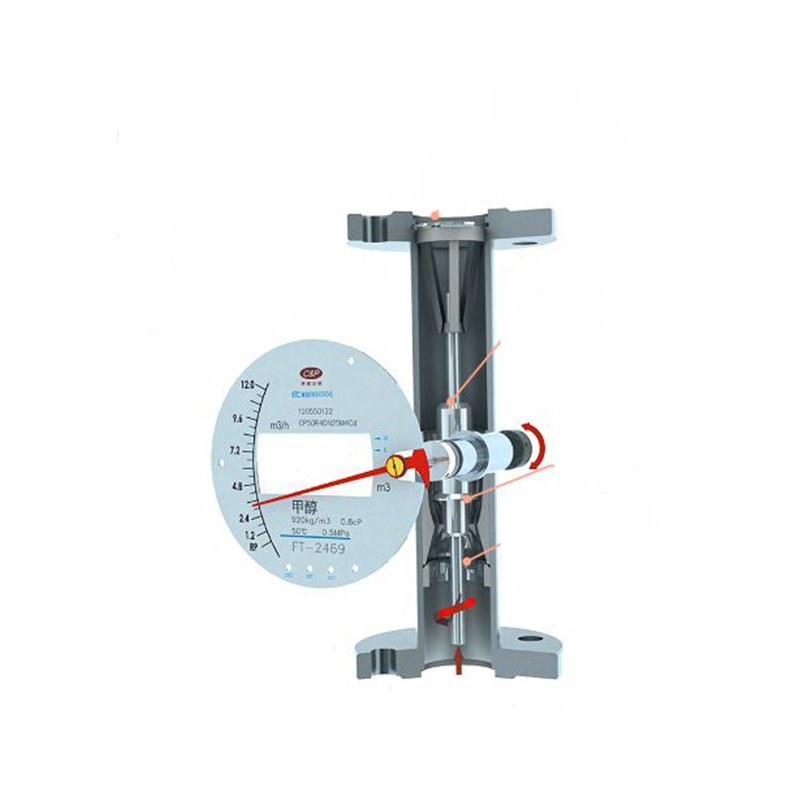Stainless Steel Glass Rotameter Factory Customization air Flow Meter Flowmeter
