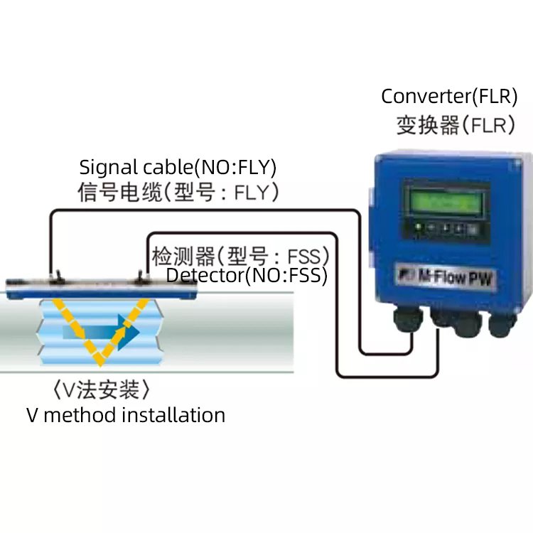 EXW Price Fixed Ultrasonic Flowmeter External Clip Economical Water Flow Meter