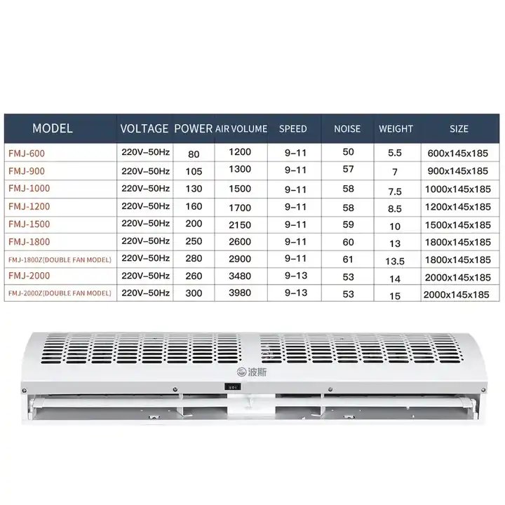 Factory Cheap Price Strong Wind 1500mm 2000mm Door air Curtains 3 Meter air Curtain