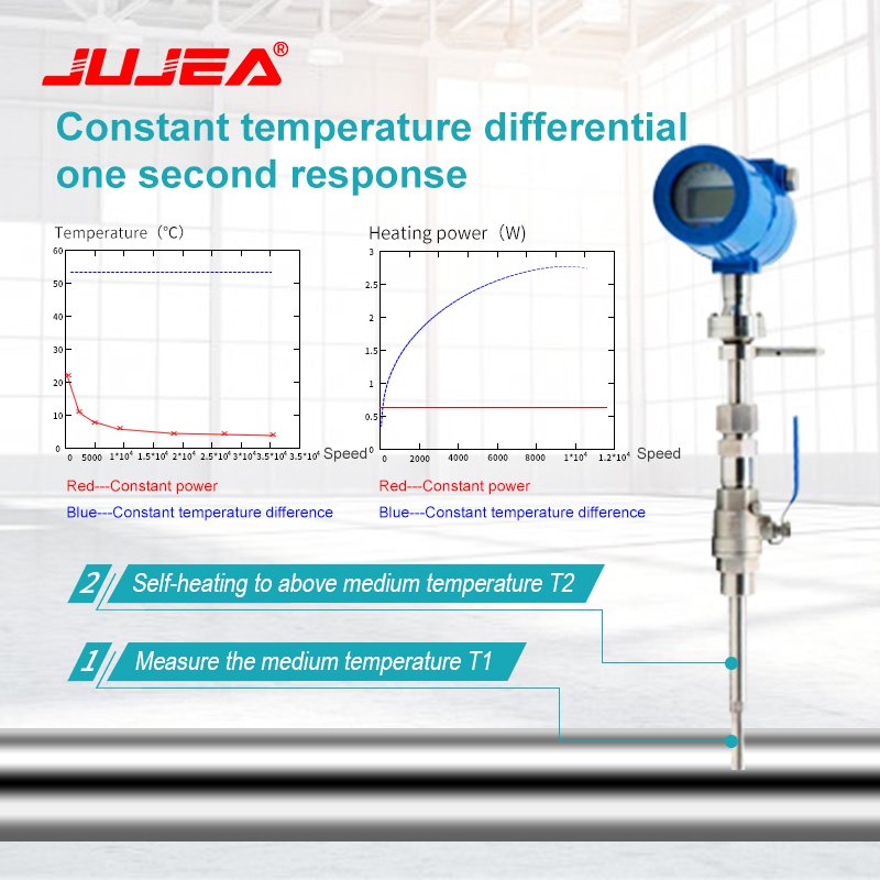 Flange Connection High Accuracy Stainless Steel Thermal Gas Mass Flowmeter Compressed Air Flow Meter
