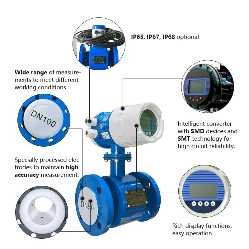 Inline Electromagnetic Mag Liquid Flow Meter Flowmeter for Wastewater