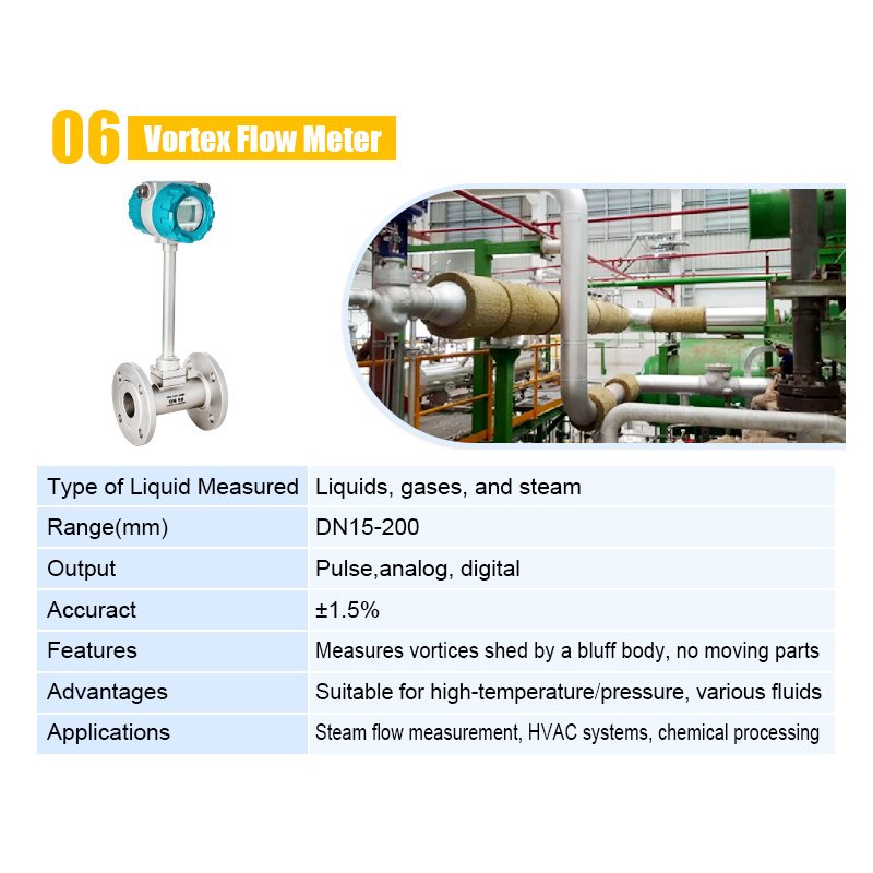 Precision Digital Lpg Natural Oxygen Hydrogen Gas Ultrasonic Turbine Vortex Thermal Mass Flow Meter