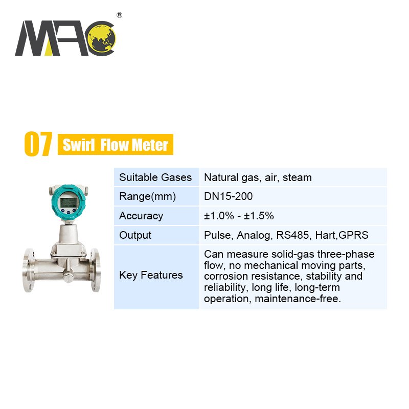 Precision Digital Lpg Natural Oxygen Hydrogen Gas Ultrasonic Turbine Vortex Thermal Mass Flow Meter