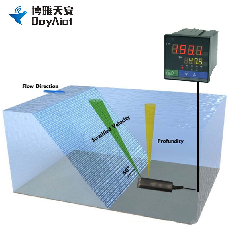 BOY-WF06-F High Precision Submerged Doppler Ultrasonic Open Channel Flowmeter for River Lake Deep Well Flow Rate Measuring