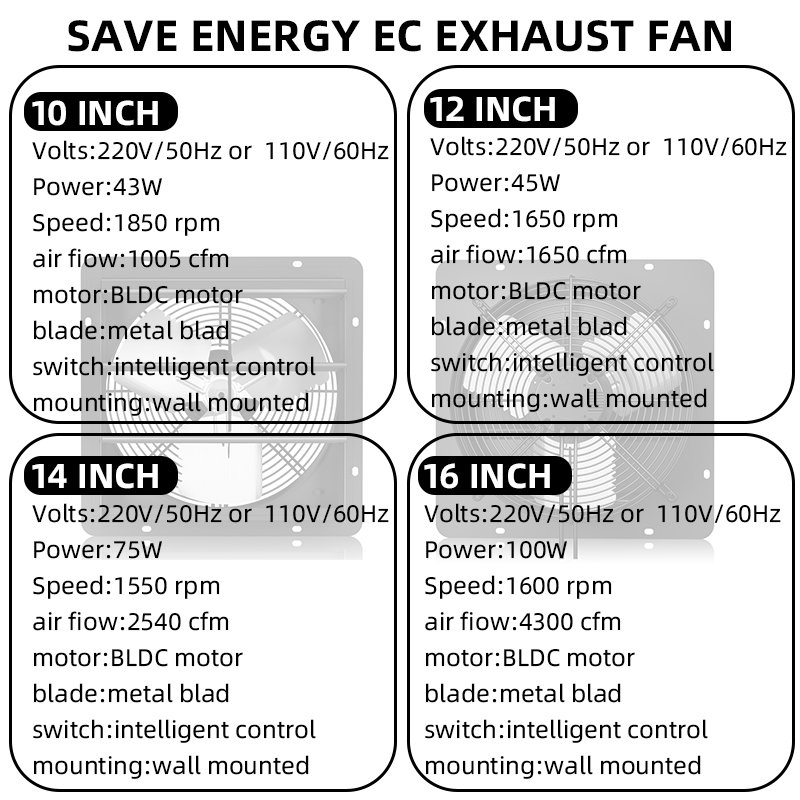 DEFENG Manufacturer Dc Motor 12V with Solar Panel 800 Cubic Meters Per Hour Temperature Sensor Exhaust Fan for Kitchen