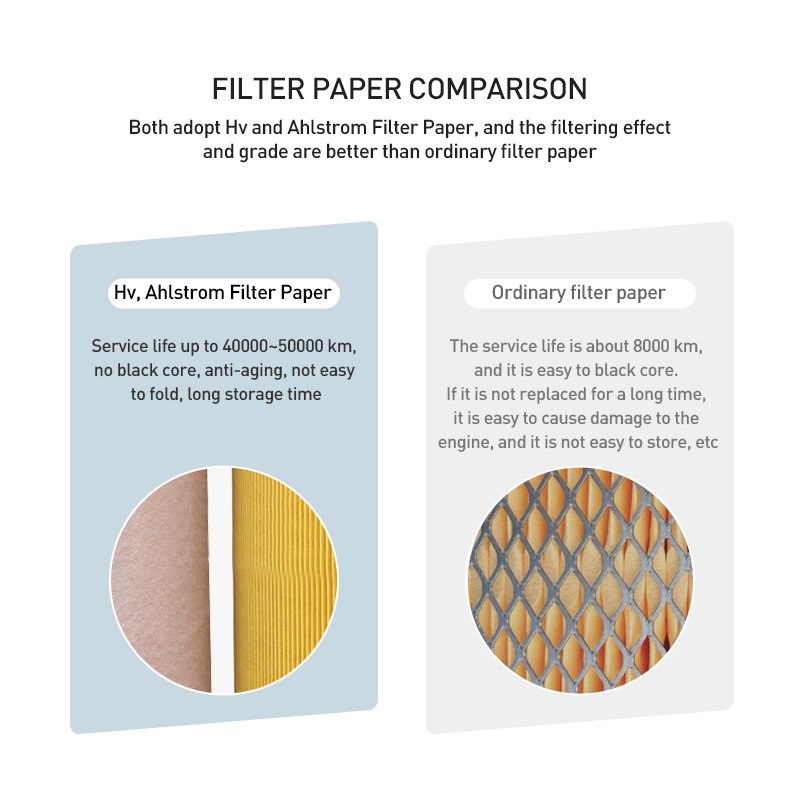 Wholesale High Performance Air Filter Auto Air Filter Replace Automobile Air Filter