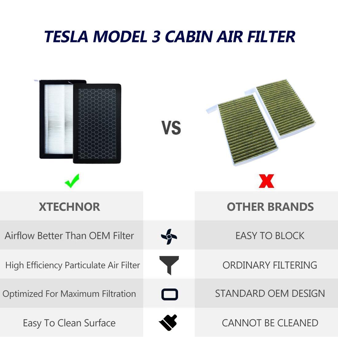 2 Pack Air Conditional Replacement Cabin Air Filter Activated Carbon HEPA Air Filter for for Tesla Model 3 Model Y