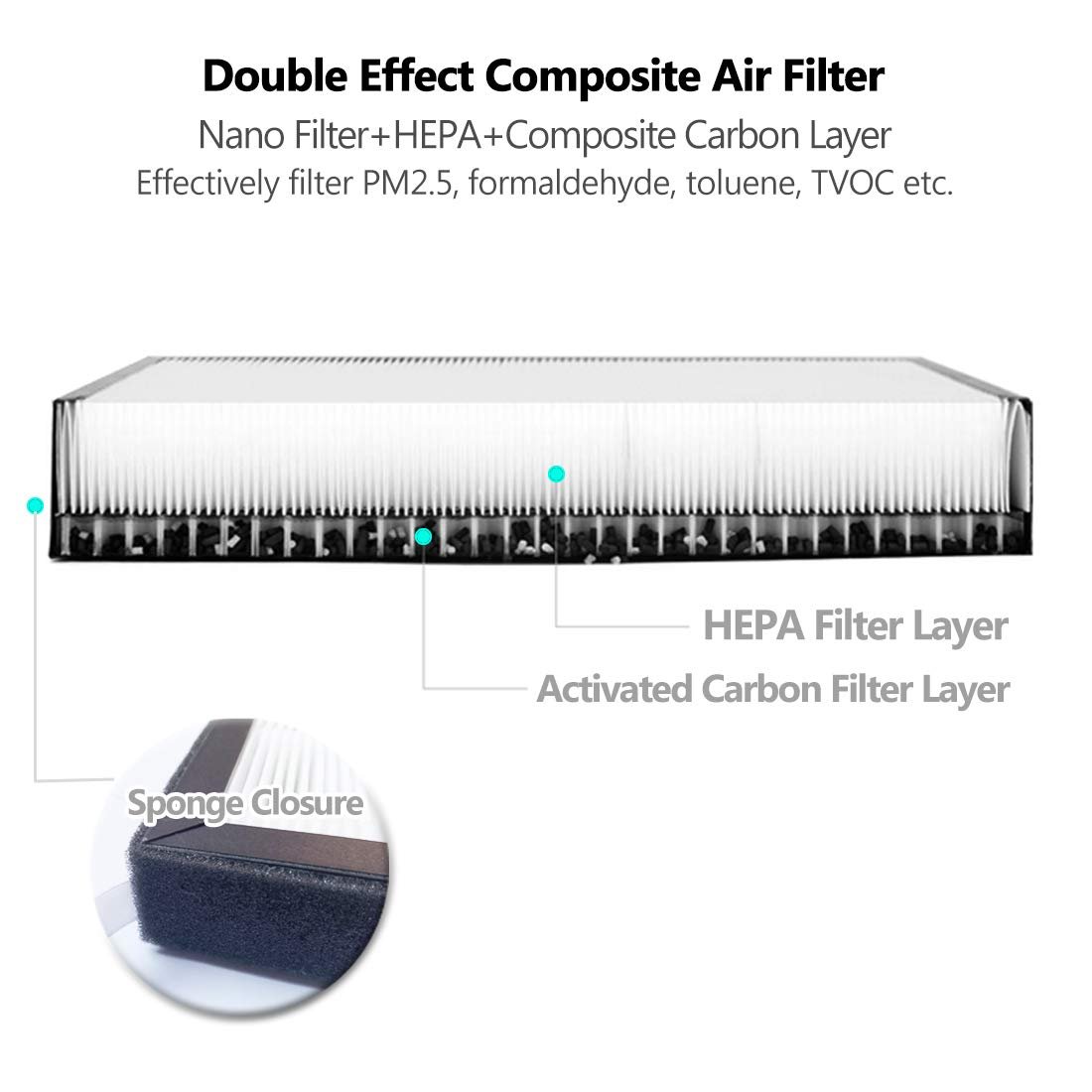2 Pack Air Conditional Replacement Cabin Air Filter Activated Carbon HEPA Air Filter for for Tesla Model 3 Model Y